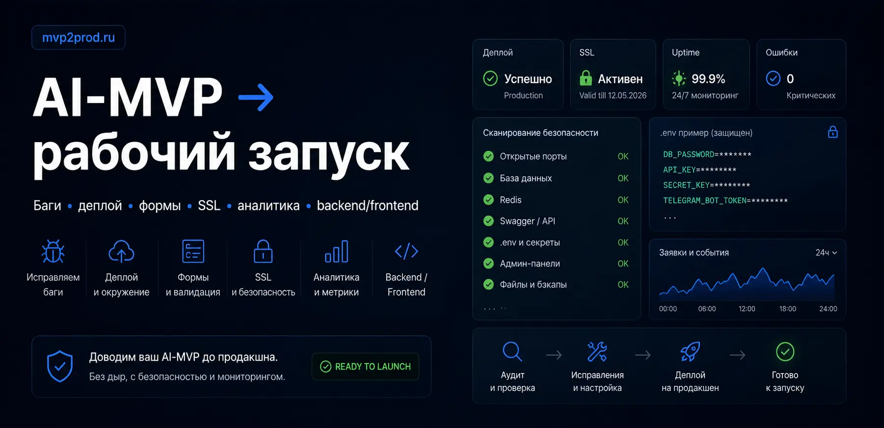Схема рисков публичного AI-MVP